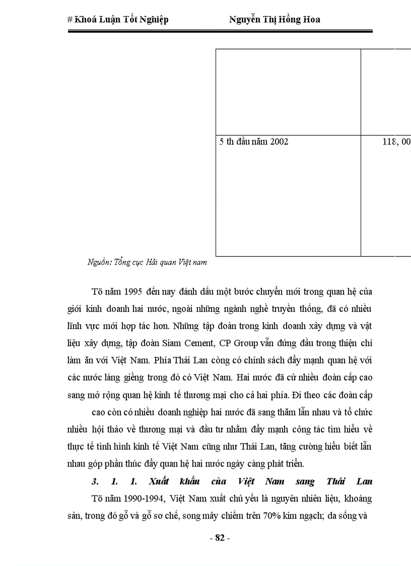 image for page Quan hệ kinh tế thương mại Việt Nam-Thái Lan, thực trạng và triển vọng