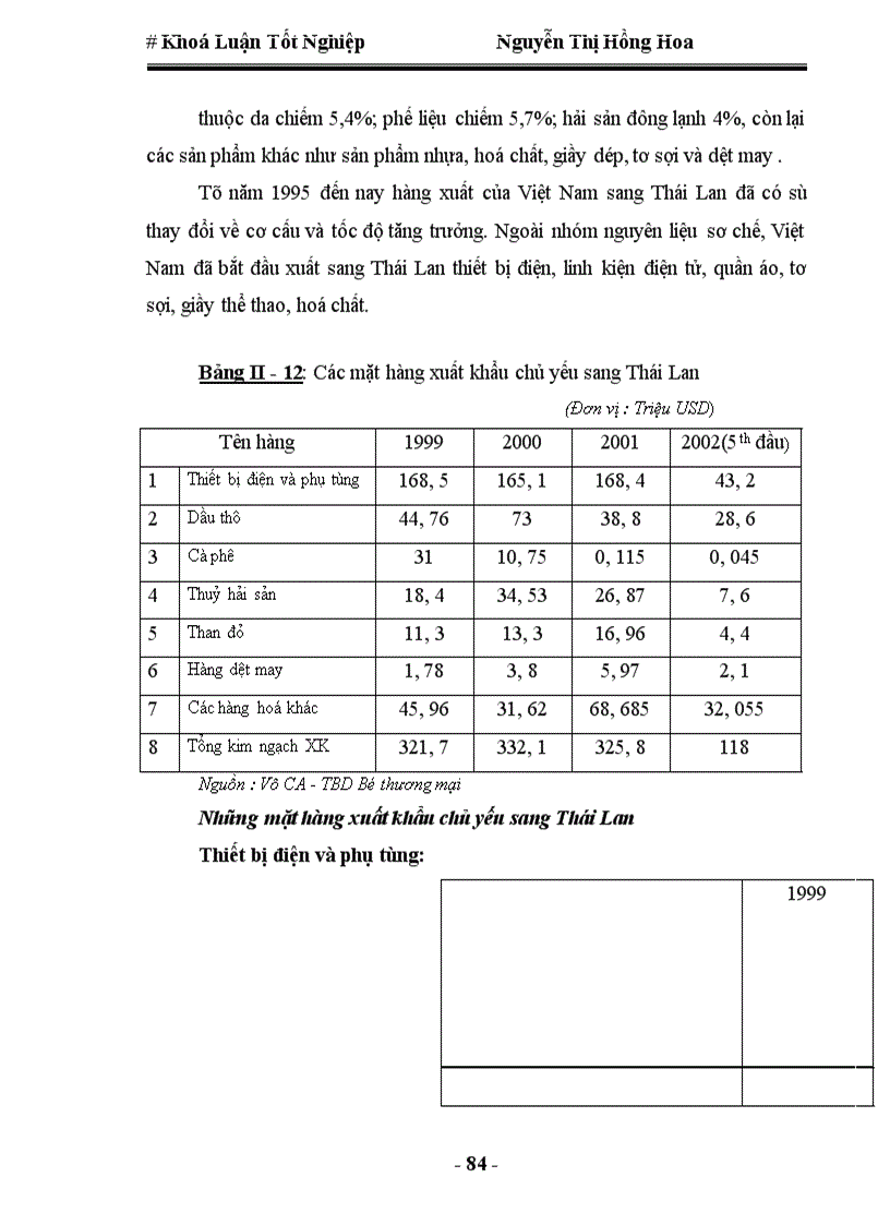 image for page Quan hệ kinh tế thương mại Việt Nam-Thái Lan, thực trạng và triển vọng