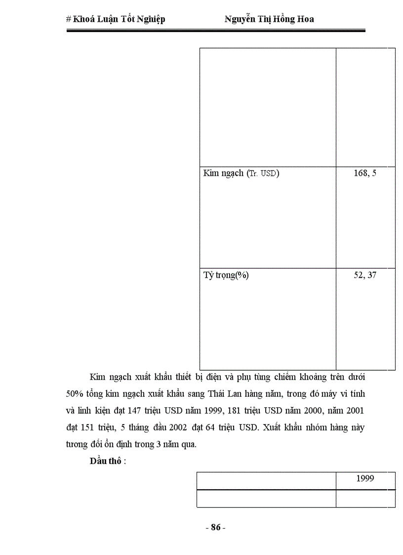 image for page Quan hệ kinh tế thương mại Việt Nam-Thái Lan, thực trạng và triển vọng