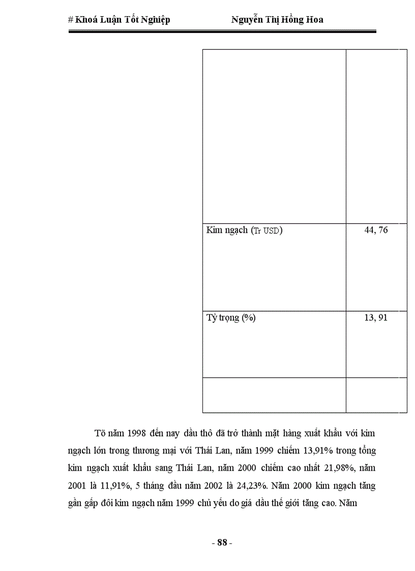 image for page Quan hệ kinh tế thương mại Việt Nam-Thái Lan, thực trạng và triển vọng