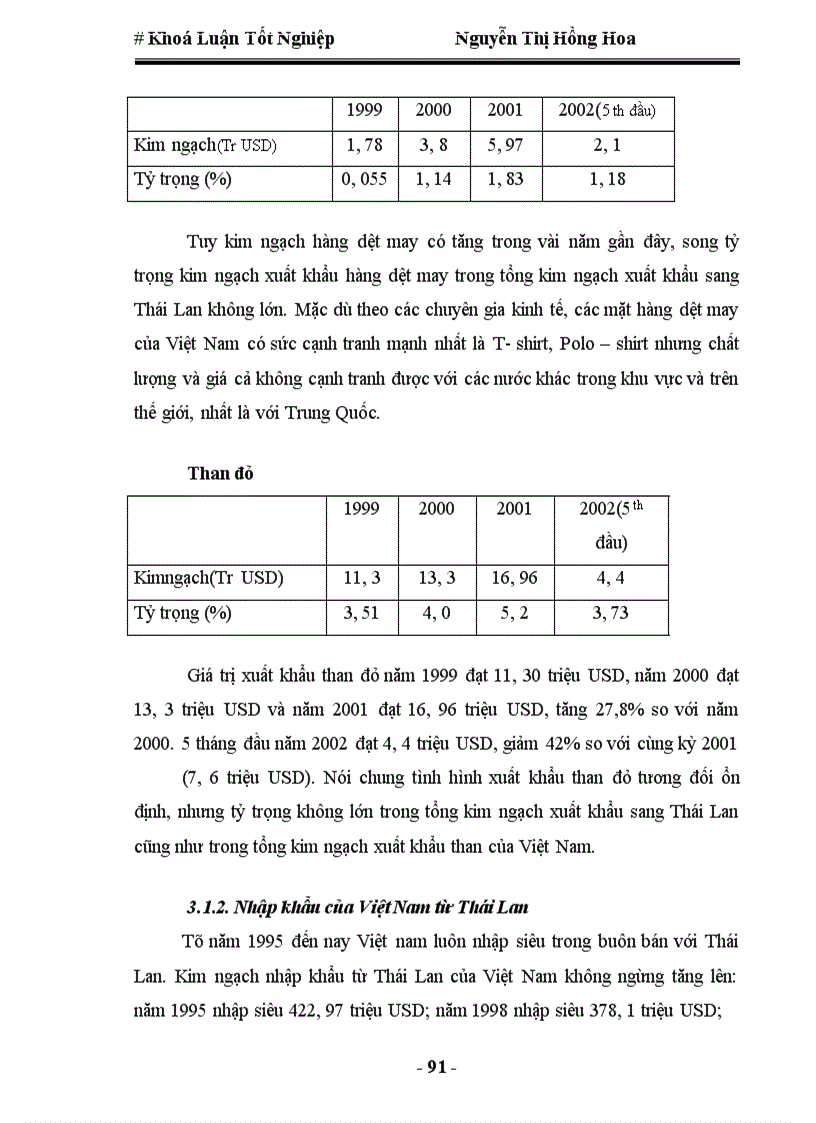 image for page Quan hệ kinh tế thương mại Việt Nam-Thái Lan, thực trạng và triển vọng