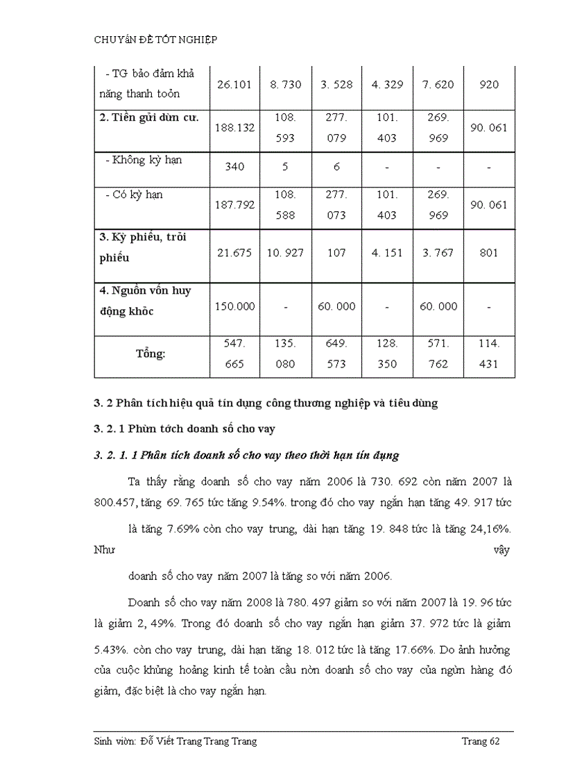 image for page Phân tích hiệu quả tín dụng Công thương nghiệp và Tiêu dùng tại Ngân hàng công thương chi nhánh Hà Tây