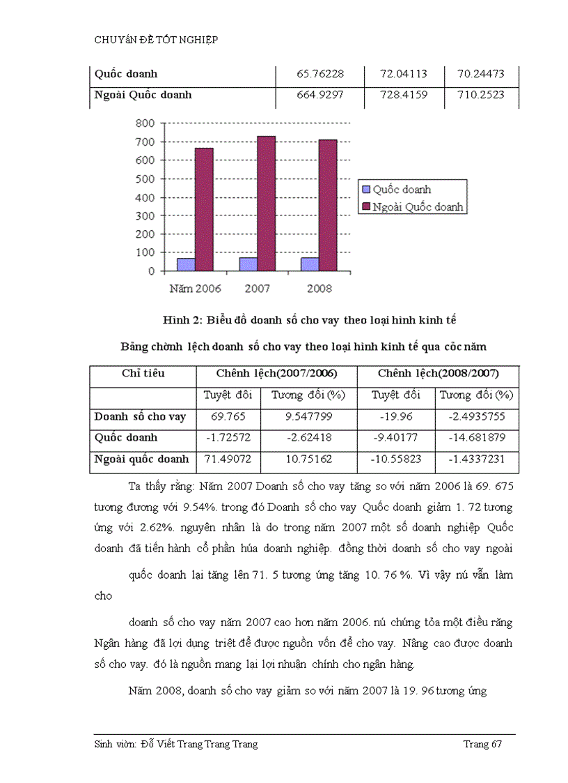 image for page Phân tích hiệu quả tín dụng Công thương nghiệp và Tiêu dùng tại Ngân hàng công thương chi nhánh Hà Tây