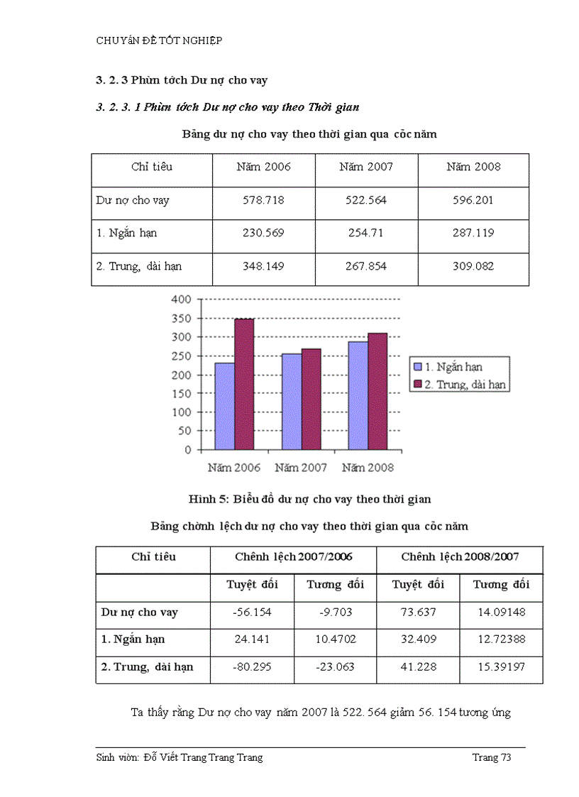 image for page Phân tích hiệu quả tín dụng Công thương nghiệp và Tiêu dùng tại Ngân hàng công thương chi nhánh Hà Tây