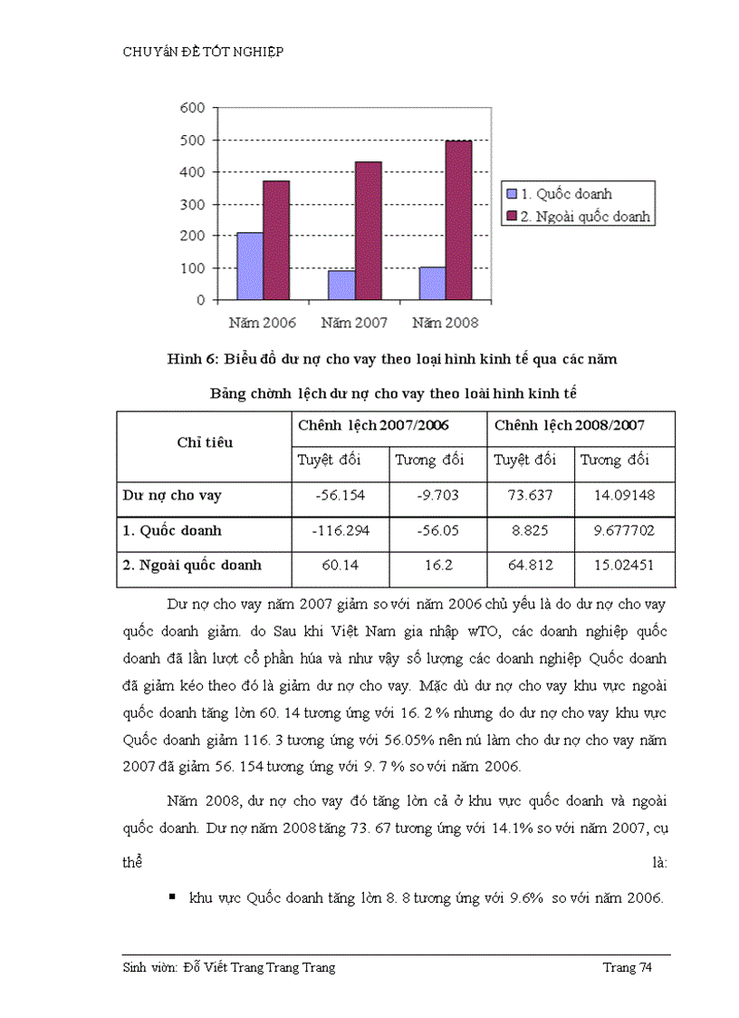 image for page Phân tích hiệu quả tín dụng Công thương nghiệp và Tiêu dùng tại Ngân hàng công thương chi nhánh Hà Tây