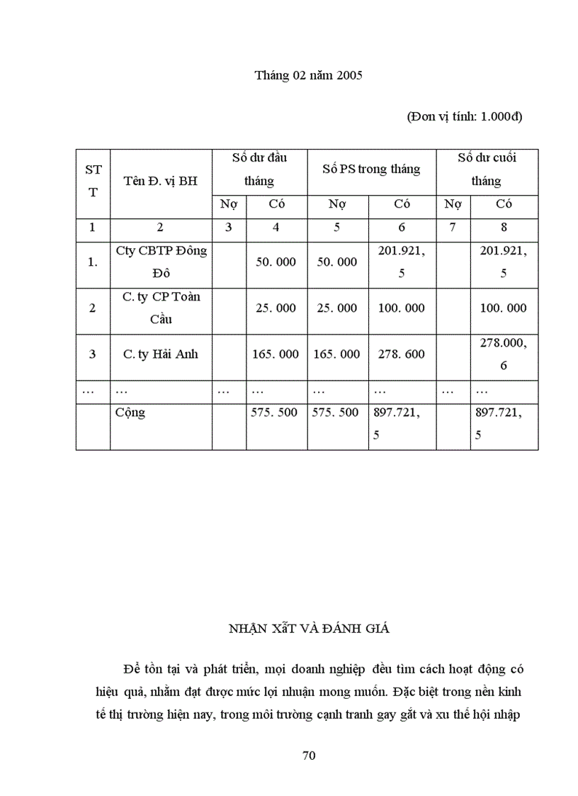 image for page Báo cáo thực tập tại công ty TNHH Bao Bì Thăng Long
