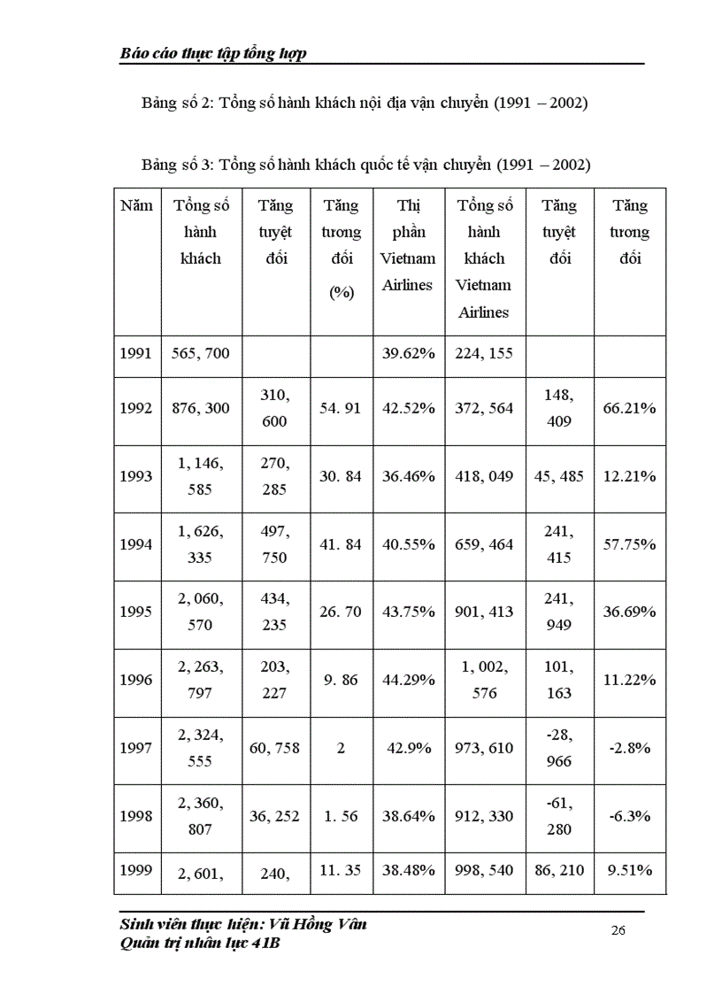 image for page Một số nét về nguồn nhân lực và quản lý nhân lực của Tổng Công ty Hàng không Việt Nam