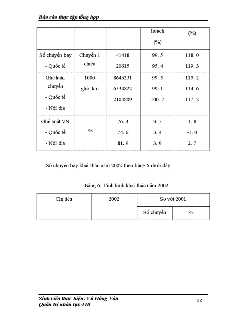 image for page Một số nét về nguồn nhân lực và quản lý nhân lực của Tổng Công ty Hàng không Việt Nam