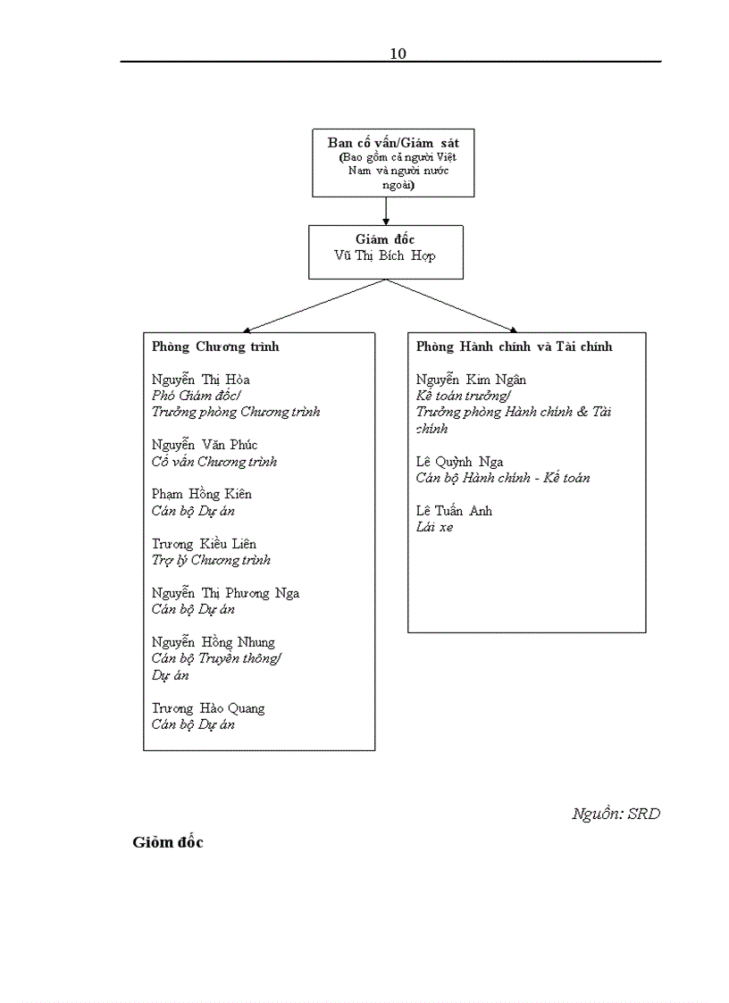 image for page Nâng cao hiệu quả công tác lập và quản lý dự án tại Trung tâm phát triển nông thôn bền vững