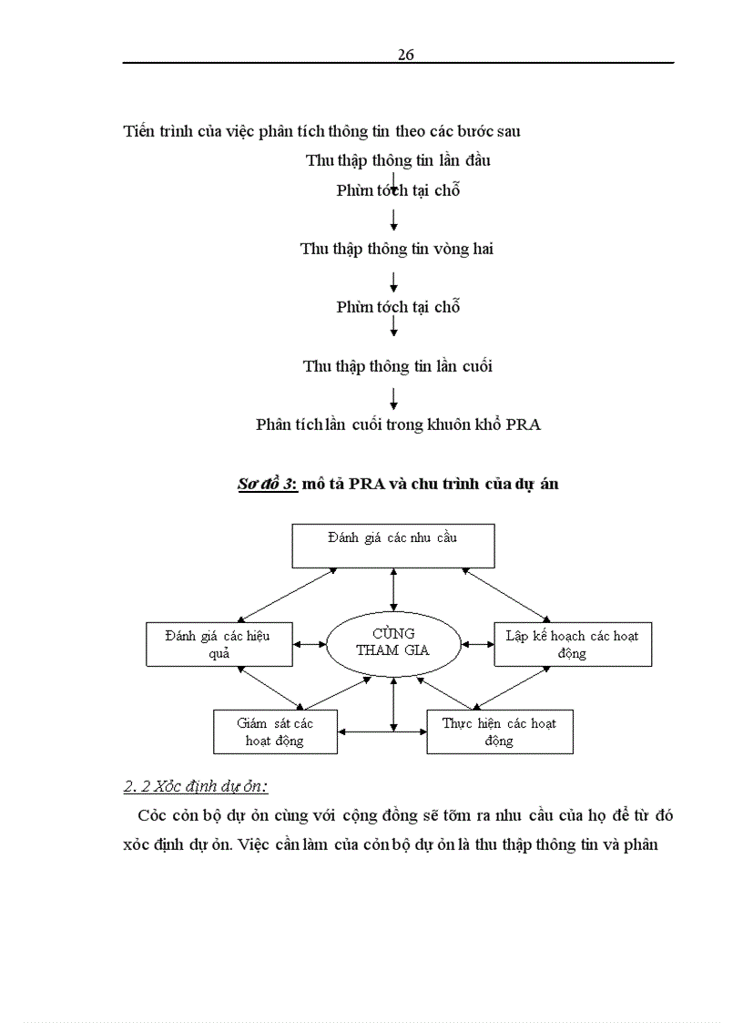 image for page Nâng cao hiệu quả công tác lập và quản lý dự án tại Trung tâm phát triển nông thôn bền vững