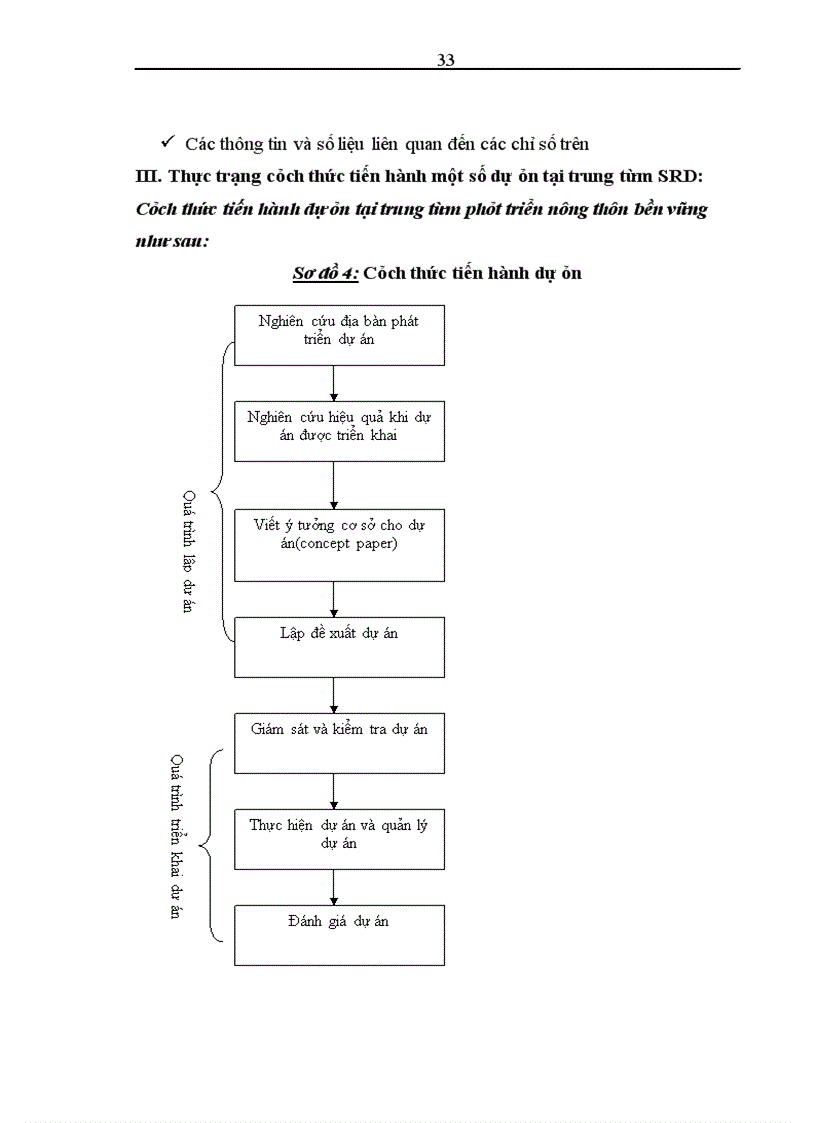 image for page Nâng cao hiệu quả công tác lập và quản lý dự án tại Trung tâm phát triển nông thôn bền vững
