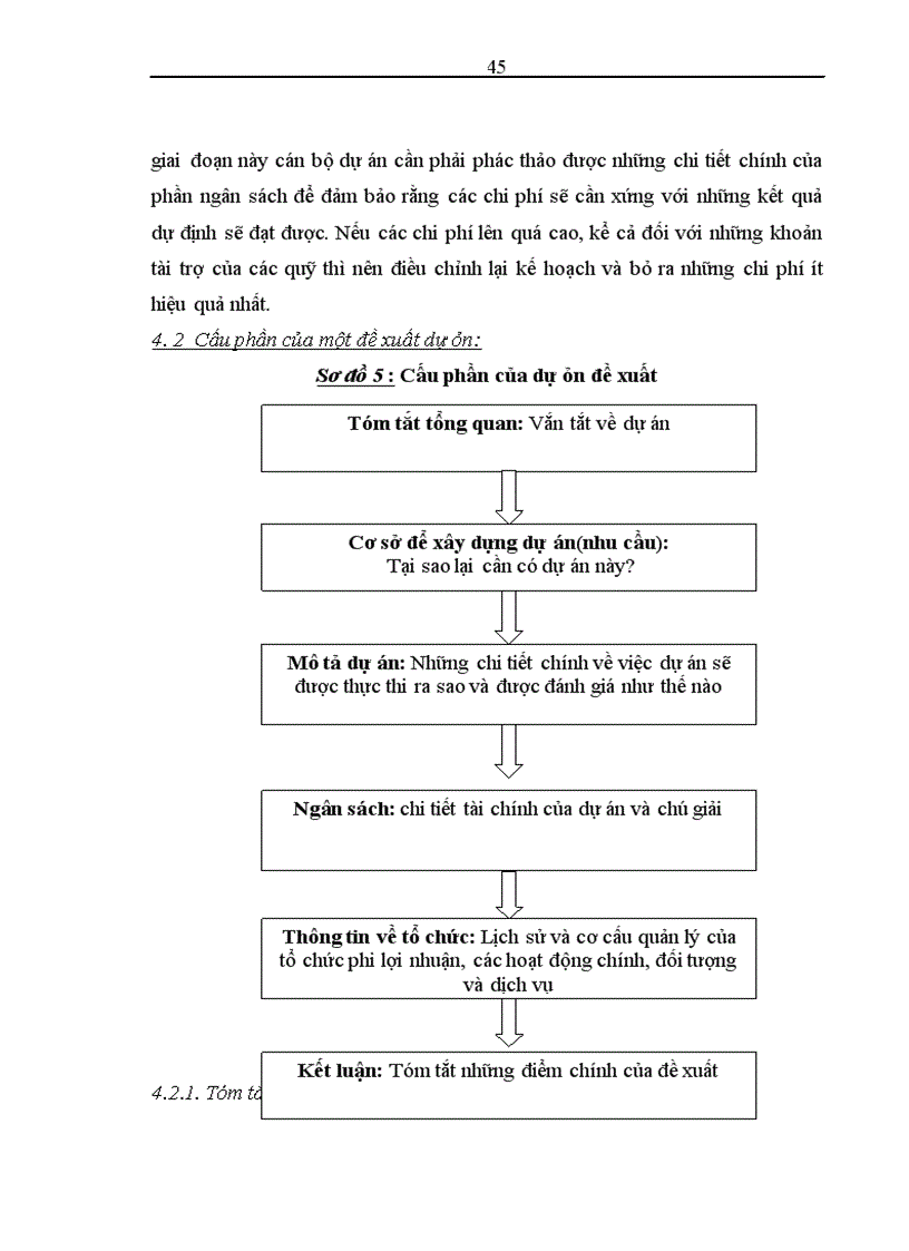 image for page Nâng cao hiệu quả công tác lập và quản lý dự án tại Trung tâm phát triển nông thôn bền vững
