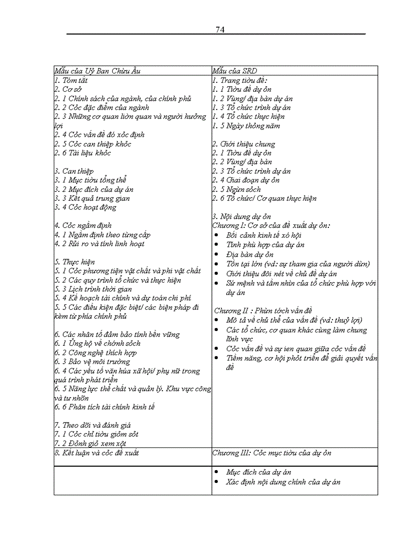 image for page Nâng cao hiệu quả công tác lập và quản lý dự án tại Trung tâm phát triển nông thôn bền vững
