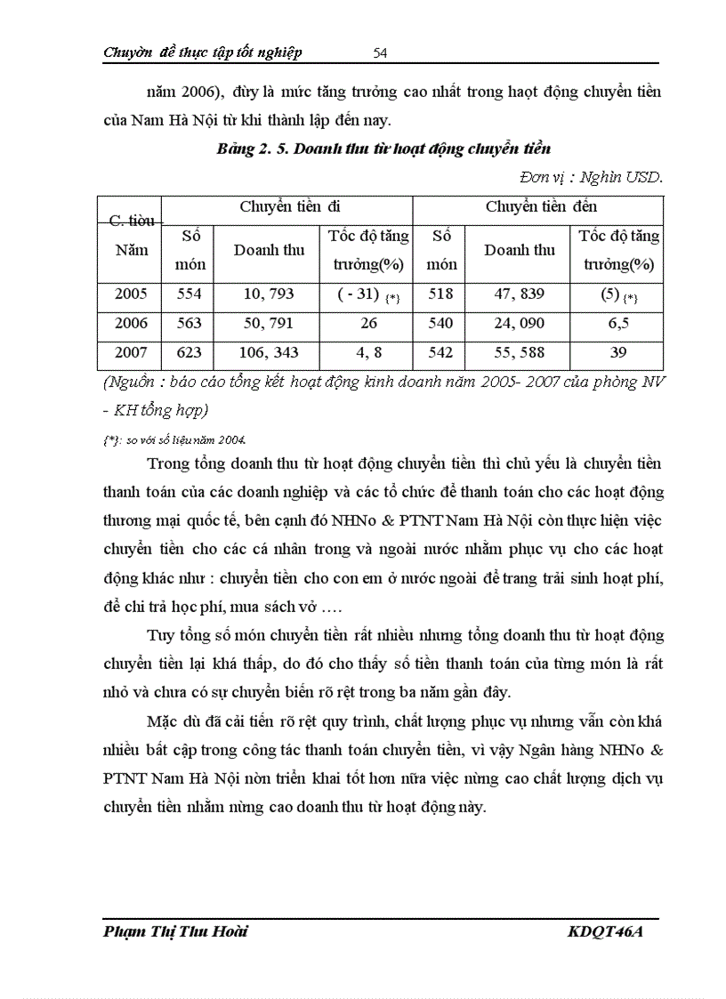 image for page Một số biện pháp phát triển hoạt động Thanh Toán Quốc Tế tại Ngân hàng Nông nghiệp & Phát triển Nông thôn Nam Hà Nội