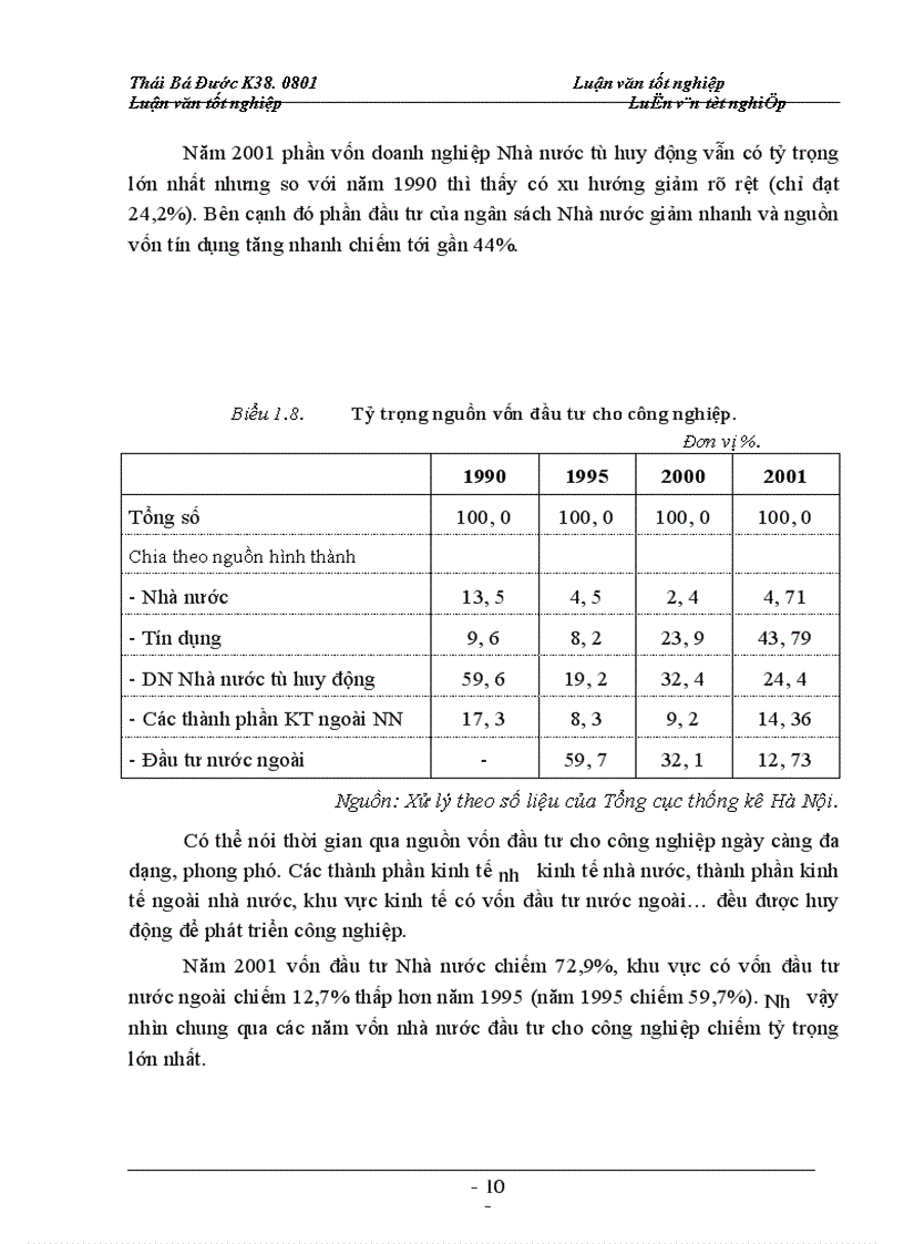 image for page Ngành công nghiệp trong phát triển kinh tế thủ đô và các nguồn vốn phát triển công nghiệp hà nội