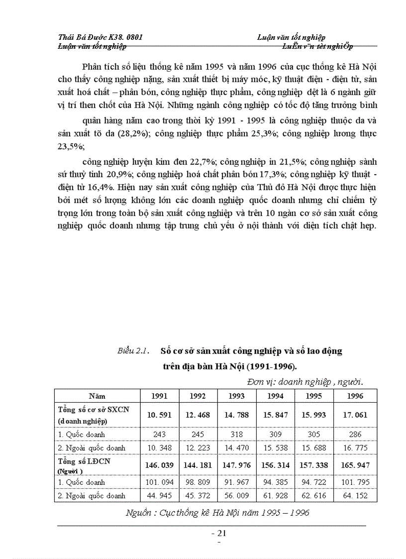 image for page Ngành công nghiệp trong phát triển kinh tế thủ đô và các nguồn vốn phát triển công nghiệp hà nội