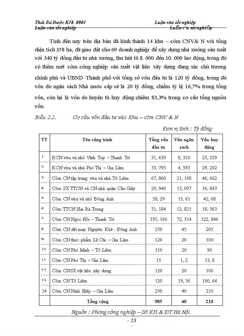 image for page Ngành công nghiệp trong phát triển kinh tế thủ đô và các nguồn vốn phát triển công nghiệp hà nội