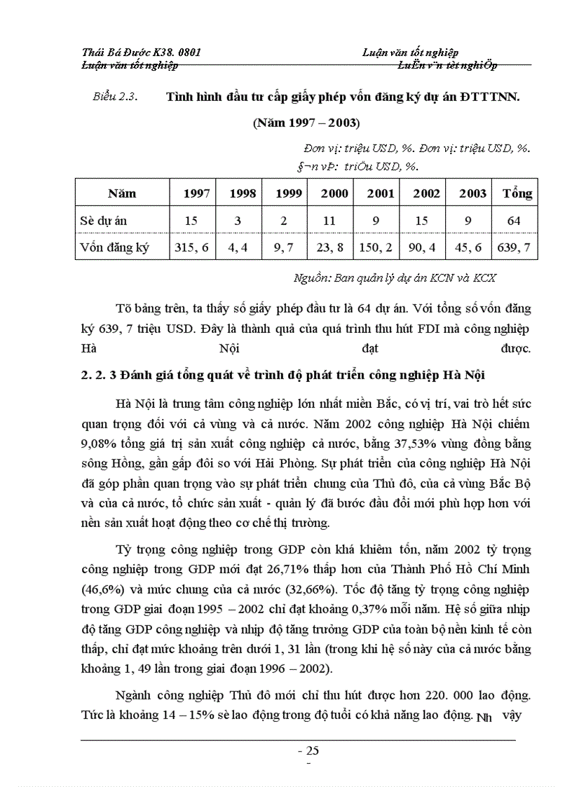 image for page Ngành công nghiệp trong phát triển kinh tế thủ đô và các nguồn vốn phát triển công nghiệp hà nội