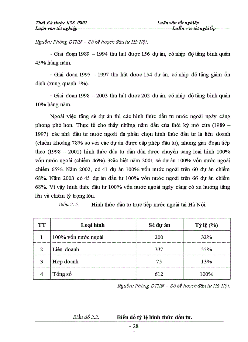image for page Ngành công nghiệp trong phát triển kinh tế thủ đô và các nguồn vốn phát triển công nghiệp hà nội