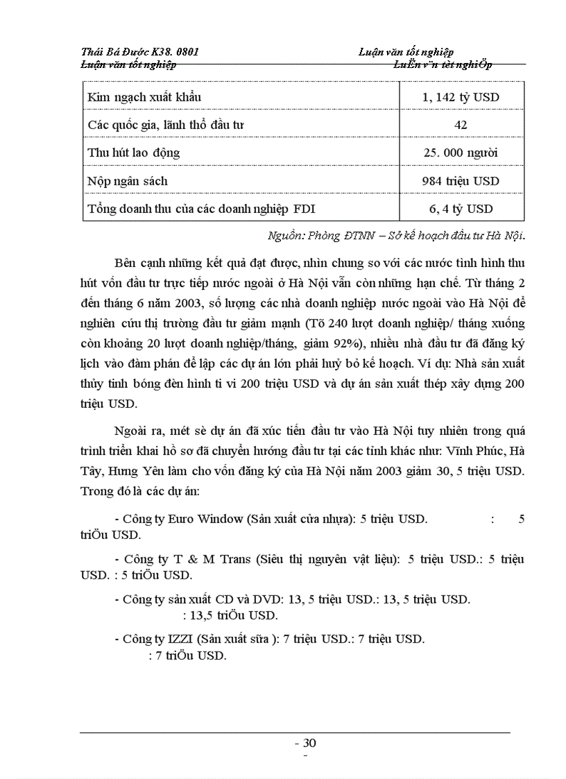 image for page Ngành công nghiệp trong phát triển kinh tế thủ đô và các nguồn vốn phát triển công nghiệp hà nội