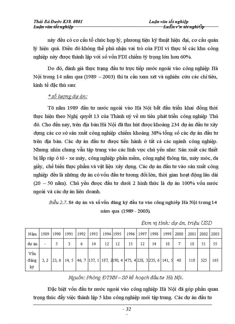 image for page Ngành công nghiệp trong phát triển kinh tế thủ đô và các nguồn vốn phát triển công nghiệp hà nội