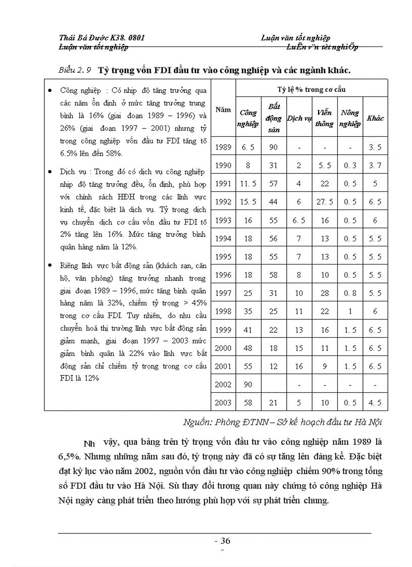 image for page Ngành công nghiệp trong phát triển kinh tế thủ đô và các nguồn vốn phát triển công nghiệp hà nội