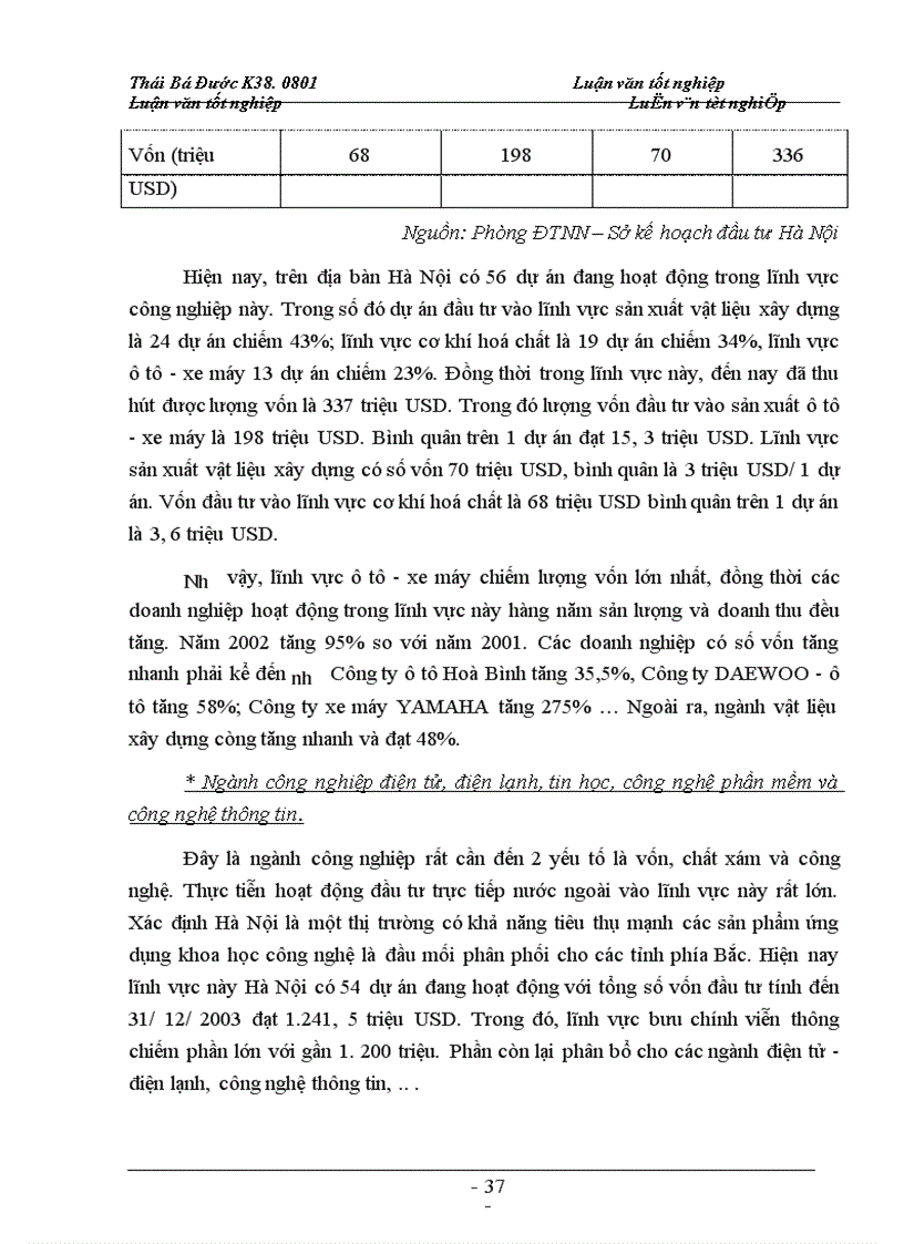 image for page Ngành công nghiệp trong phát triển kinh tế thủ đô và các nguồn vốn phát triển công nghiệp hà nội