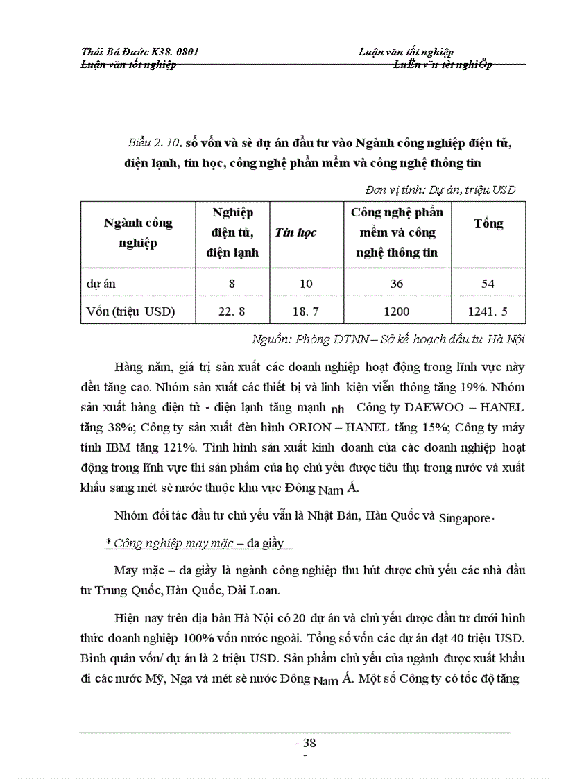 image for page Ngành công nghiệp trong phát triển kinh tế thủ đô và các nguồn vốn phát triển công nghiệp hà nội