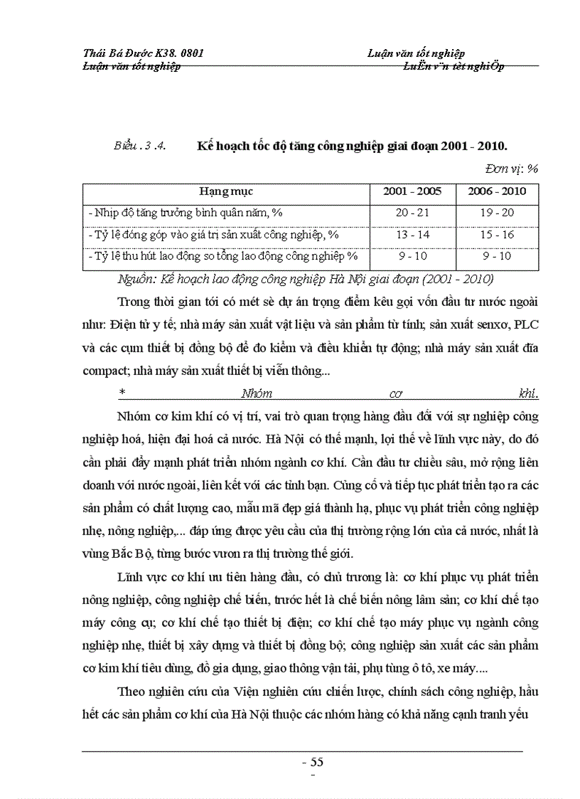 image for page Ngành công nghiệp trong phát triển kinh tế thủ đô và các nguồn vốn phát triển công nghiệp hà nội