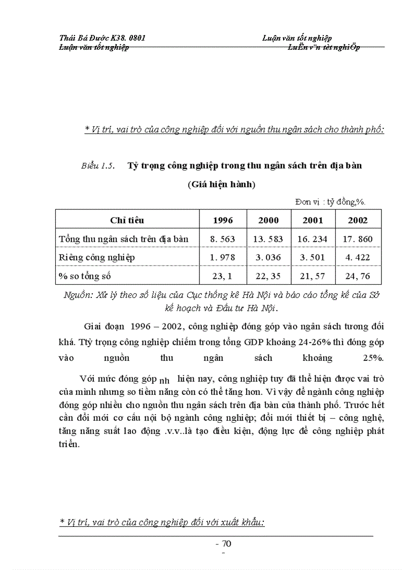 image for page Ngành công nghiệp trong phát triển kinh tế thủ đô và các nguồn vốn phát triển công nghiệp hà nội