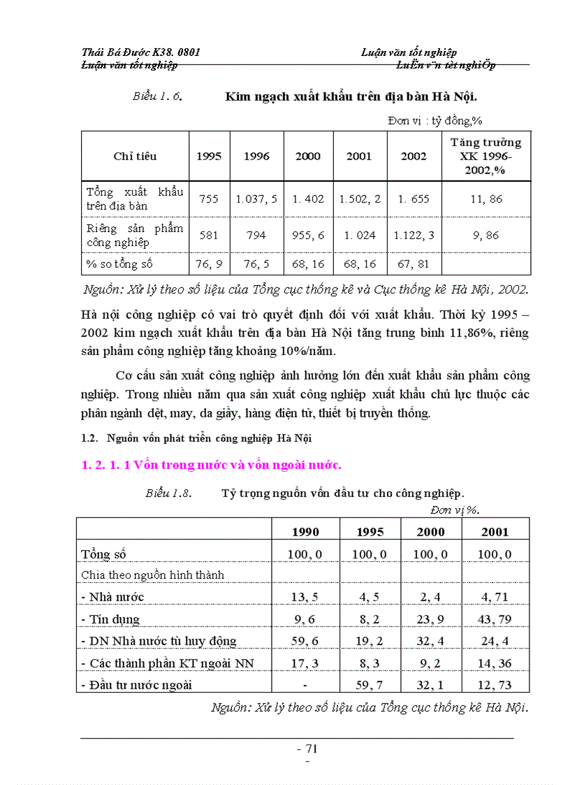 image for page Ngành công nghiệp trong phát triển kinh tế thủ đô và các nguồn vốn phát triển công nghiệp hà nội