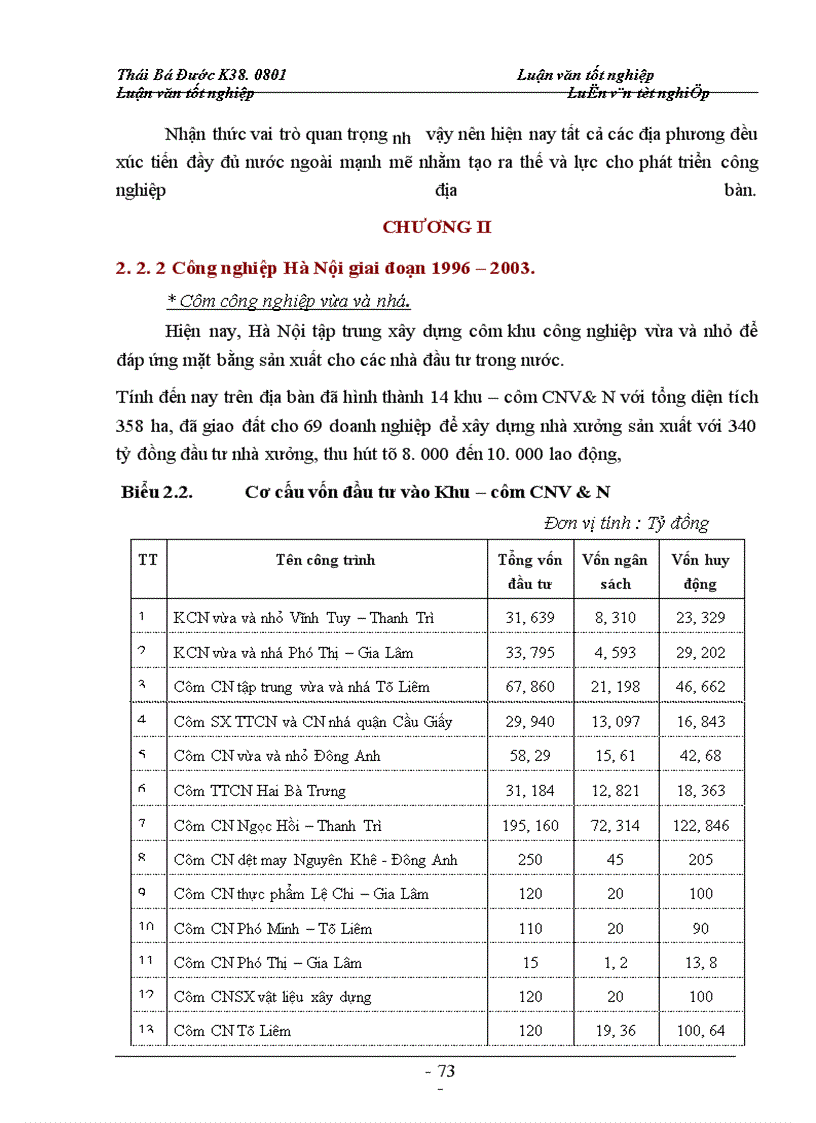 image for page Ngành công nghiệp trong phát triển kinh tế thủ đô và các nguồn vốn phát triển công nghiệp hà nội