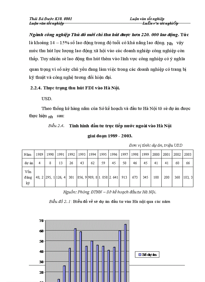 image for page Ngành công nghiệp trong phát triển kinh tế thủ đô và các nguồn vốn phát triển công nghiệp hà nội
