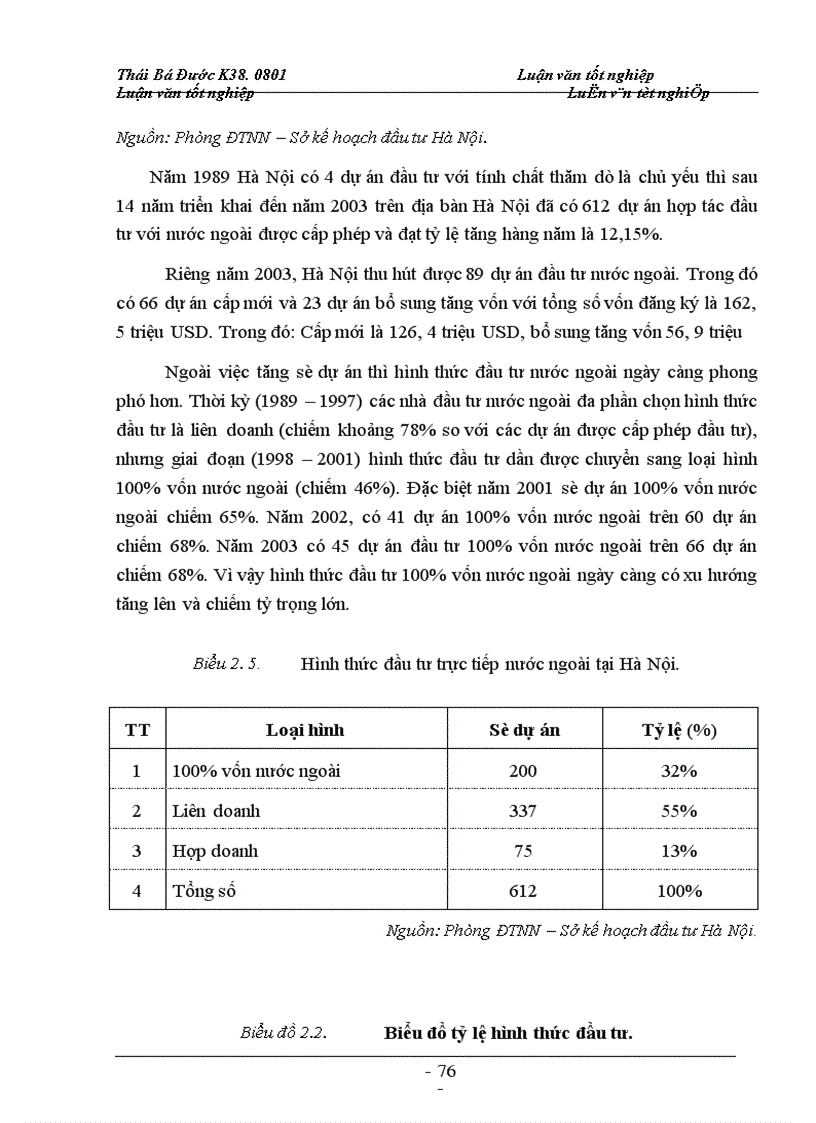 image for page Ngành công nghiệp trong phát triển kinh tế thủ đô và các nguồn vốn phát triển công nghiệp hà nội