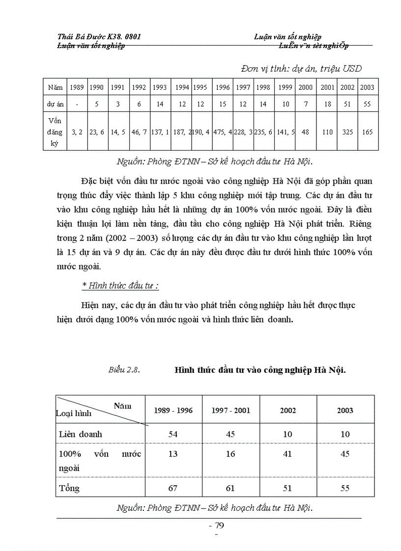 image for page Ngành công nghiệp trong phát triển kinh tế thủ đô và các nguồn vốn phát triển công nghiệp hà nội