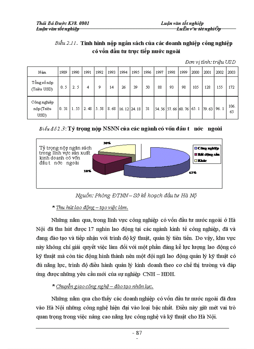 image for page Ngành công nghiệp trong phát triển kinh tế thủ đô và các nguồn vốn phát triển công nghiệp hà nội