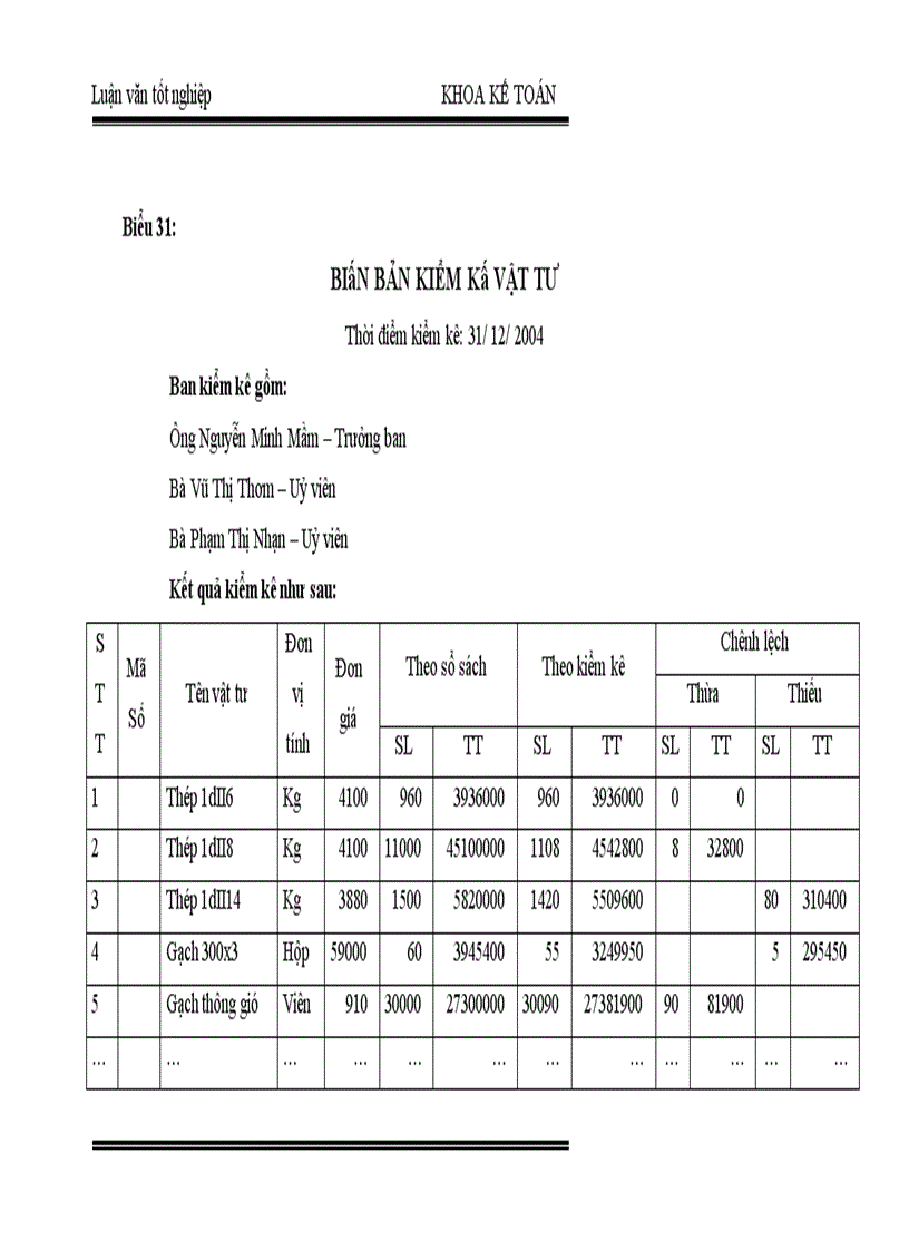 image for page Hoàn thiện hạch toán nguyên vật liệu với việc nâng cao hiệu quả sử dụng Vốn lưu động tại Công ty Xây dựng công trình giao thông 829