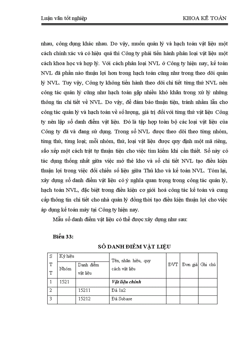image for page Hoàn thiện hạch toán nguyên vật liệu với việc nâng cao hiệu quả sử dụng Vốn lưu động tại Công ty Xây dựng công trình giao thông 829
