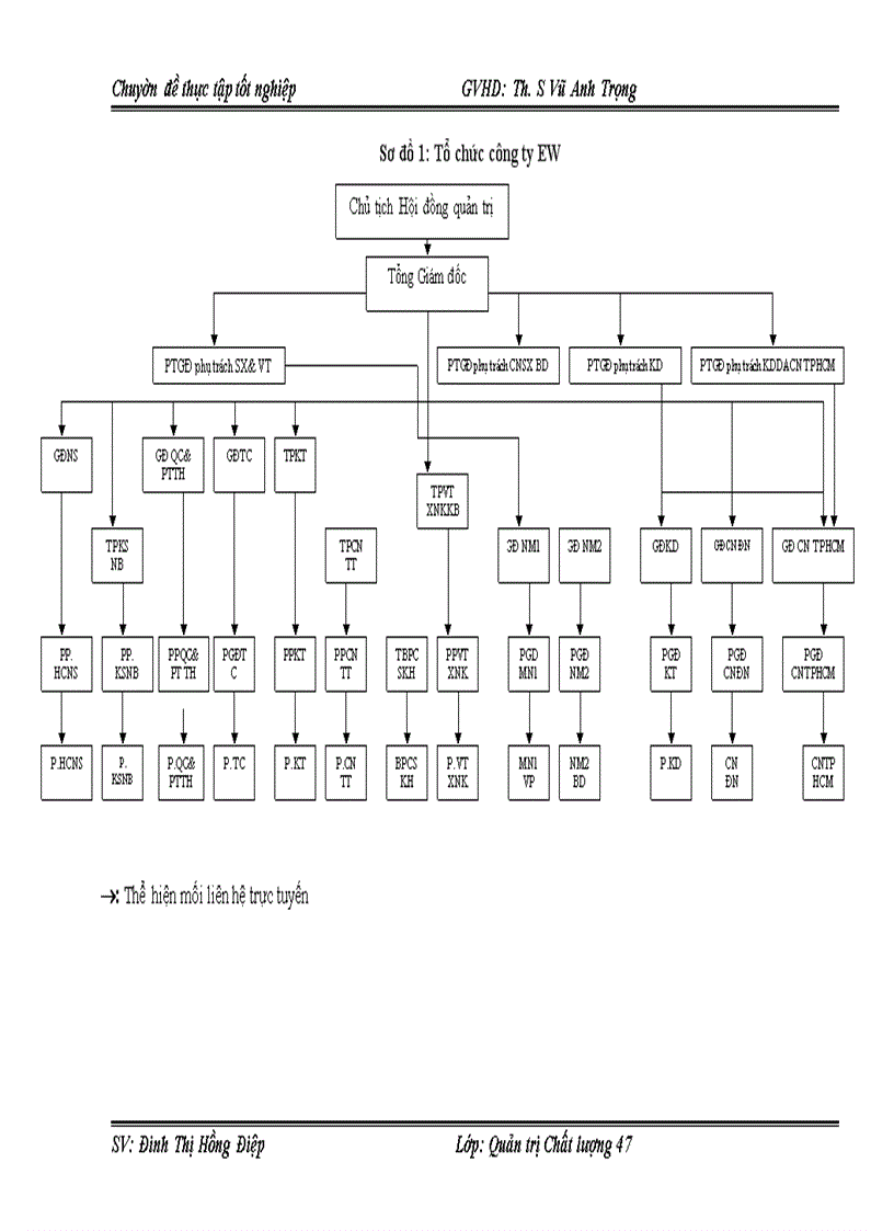 image for page Một số biện pháp nhằm chuyển đổi thành công Hệ thống quản lý Chất lượng ISO 9001:2000 sang phiên bản ISO 9001:2008 trong điều kiện tích hợp với Hệ thống Quản lý Môi trường ISO 14001:2004