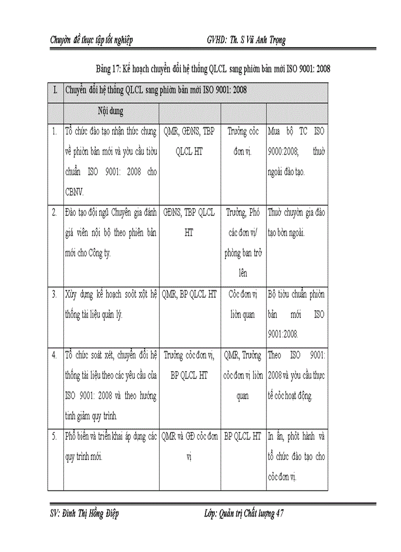 image for page Một số biện pháp nhằm chuyển đổi thành công Hệ thống quản lý Chất lượng ISO 9001:2000 sang phiên bản ISO 9001:2008 trong điều kiện tích hợp với Hệ thống Quản lý Môi trường ISO 14001:2004