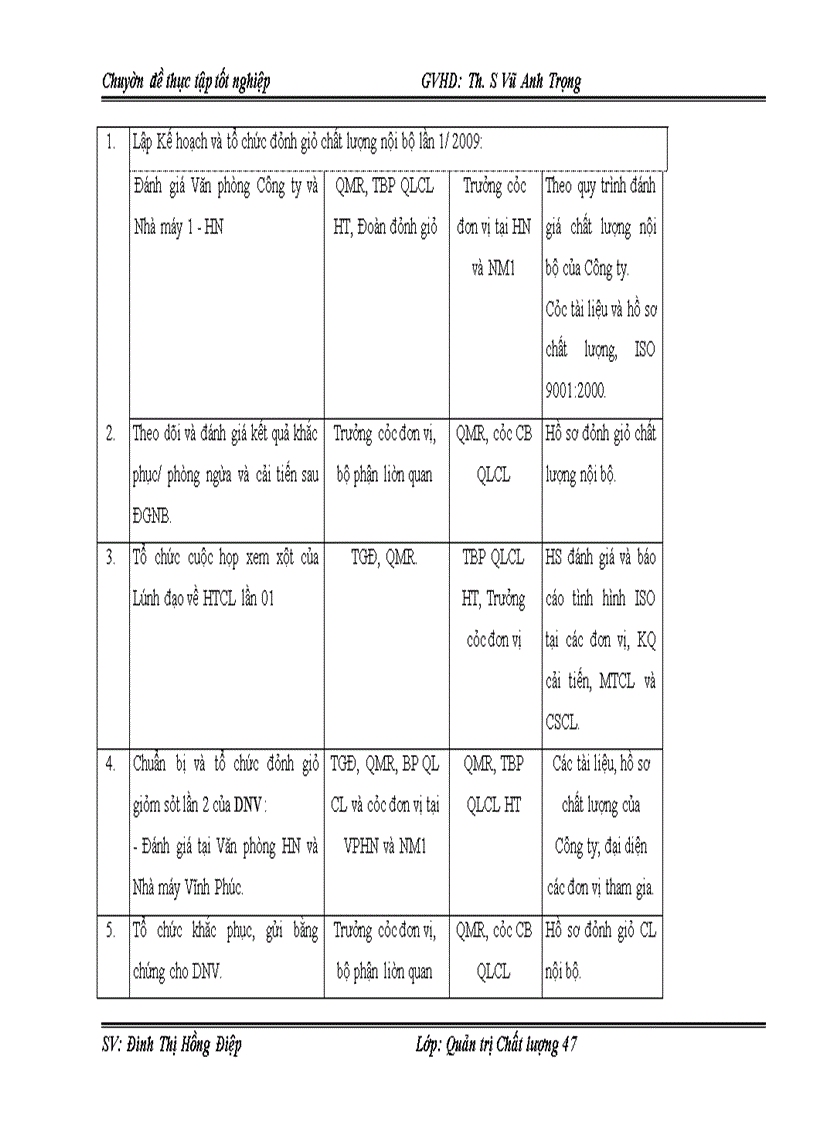 image for page Một số biện pháp nhằm chuyển đổi thành công Hệ thống quản lý Chất lượng ISO 9001:2000 sang phiên bản ISO 9001:2008 trong điều kiện tích hợp với Hệ thống Quản lý Môi trường ISO 14001:2004