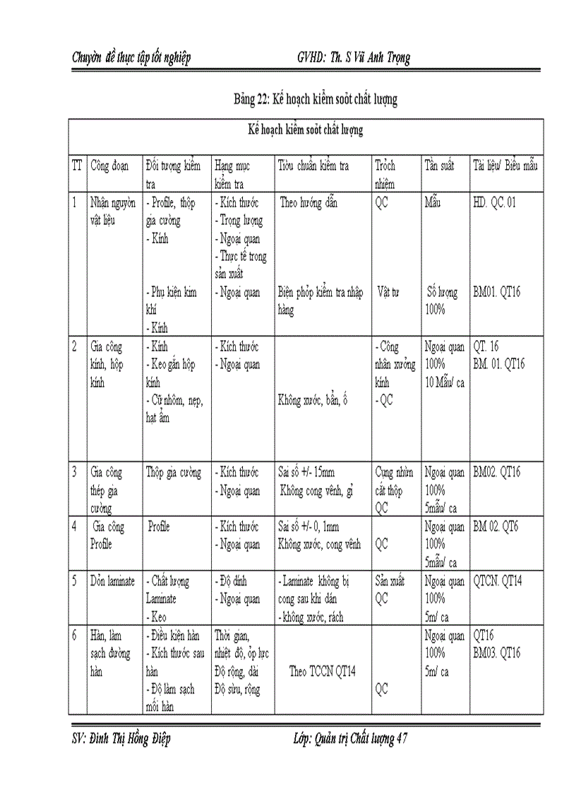 image for page Một số biện pháp nhằm chuyển đổi thành công Hệ thống quản lý Chất lượng ISO 9001:2000 sang phiên bản ISO 9001:2008 trong điều kiện tích hợp với Hệ thống Quản lý Môi trường ISO 14001:2004