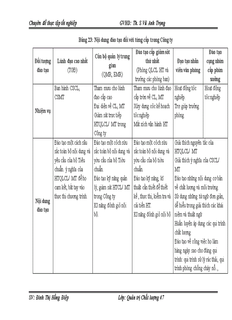 image for page Một số biện pháp nhằm chuyển đổi thành công Hệ thống quản lý Chất lượng ISO 9001:2000 sang phiên bản ISO 9001:2008 trong điều kiện tích hợp với Hệ thống Quản lý Môi trường ISO 14001:2004