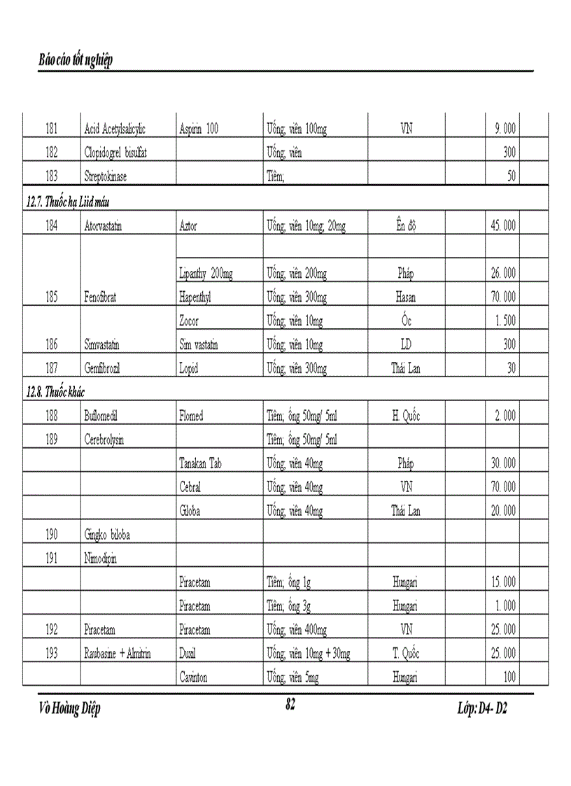 image for page Thực trạng hoạt động của Công ty cổ phần TRAPHACO