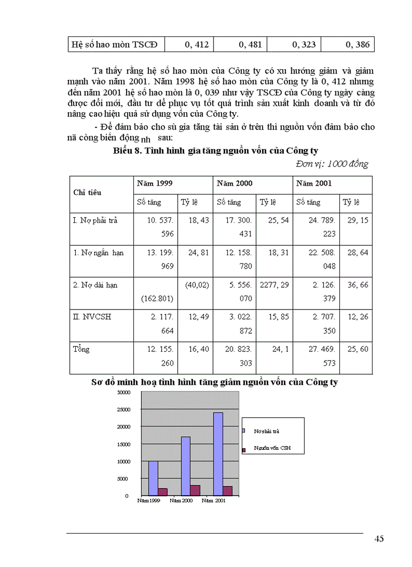 image for page Một số giải pháp nâng cao hiệu quả sử dụng vốn tại Công ty xây dựng cấp thoát nước