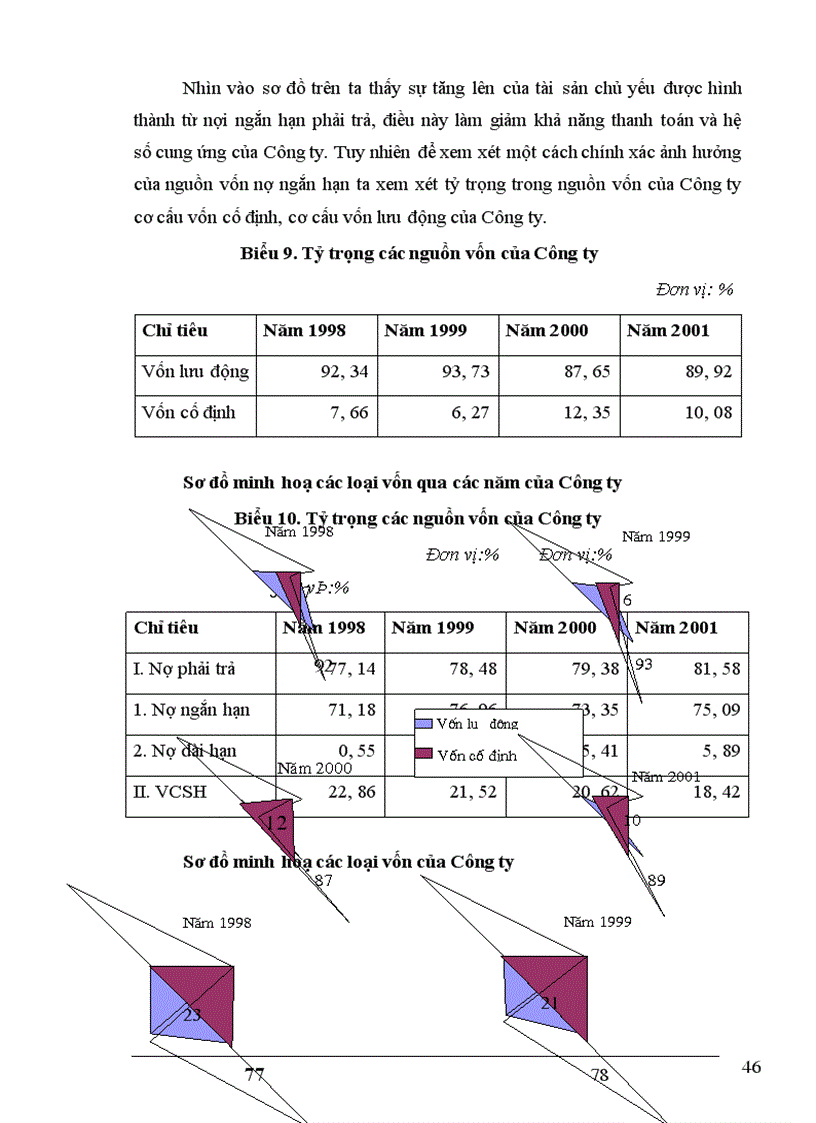 image for page Một số giải pháp nâng cao hiệu quả sử dụng vốn tại Công ty xây dựng cấp thoát nước