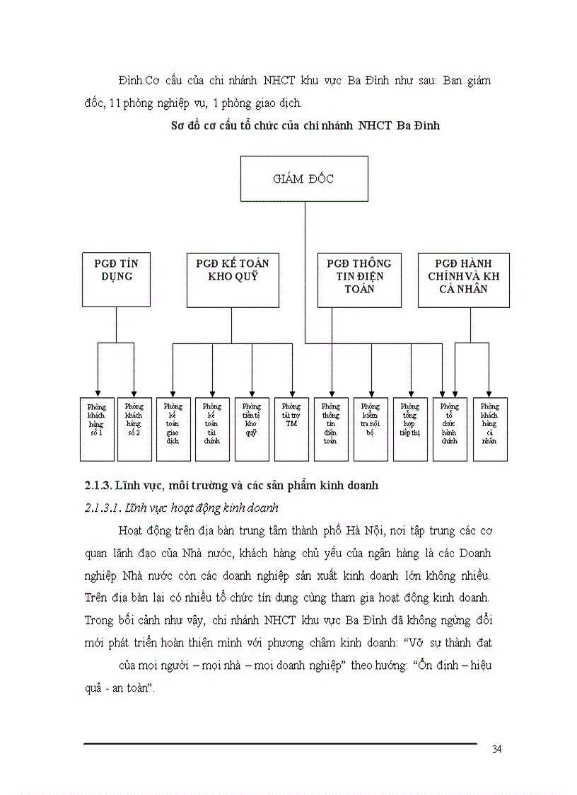 image for page Mở rộng hoạt động thanh toán L/C nhập khẩu tại chi nhánh NHCT khu vực Ba Đình