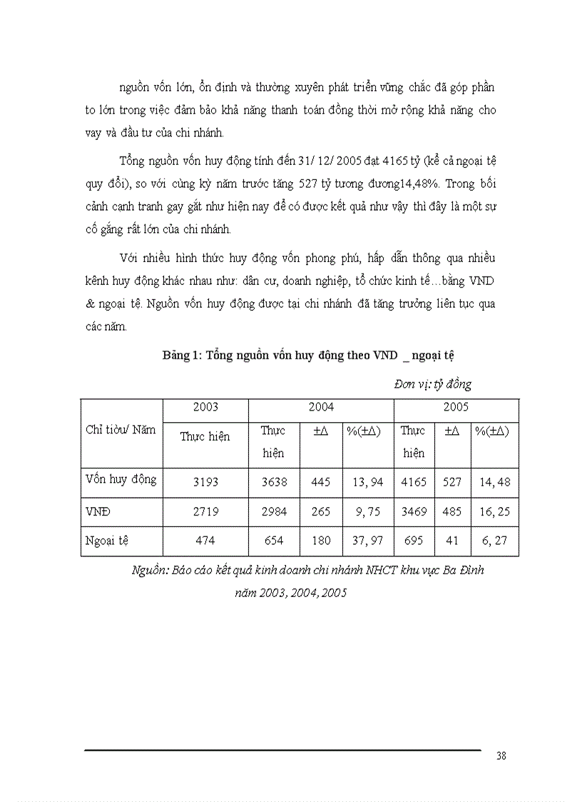image for page Mở rộng hoạt động thanh toán L/C nhập khẩu tại chi nhánh NHCT khu vực Ba Đình