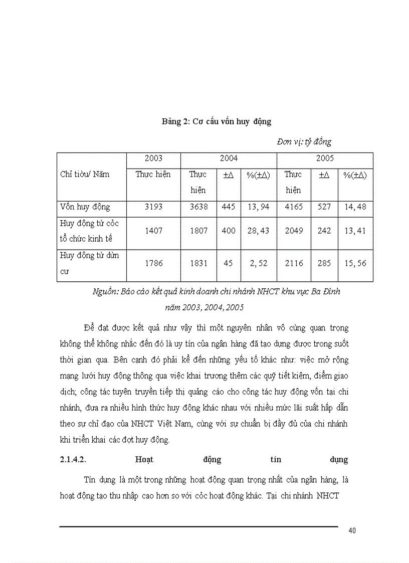 image for page Mở rộng hoạt động thanh toán L/C nhập khẩu tại chi nhánh NHCT khu vực Ba Đình