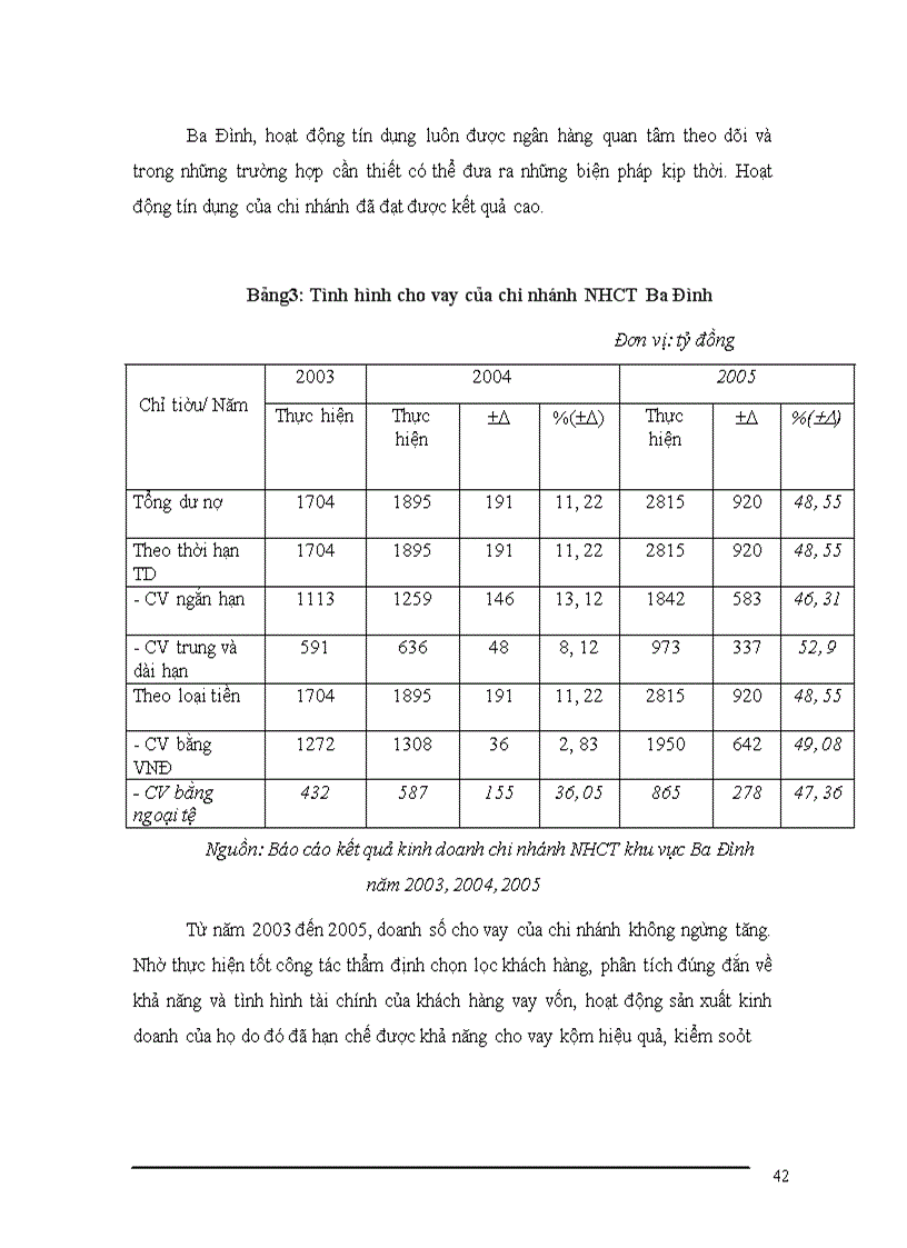 image for page Mở rộng hoạt động thanh toán L/C nhập khẩu tại chi nhánh NHCT khu vực Ba Đình